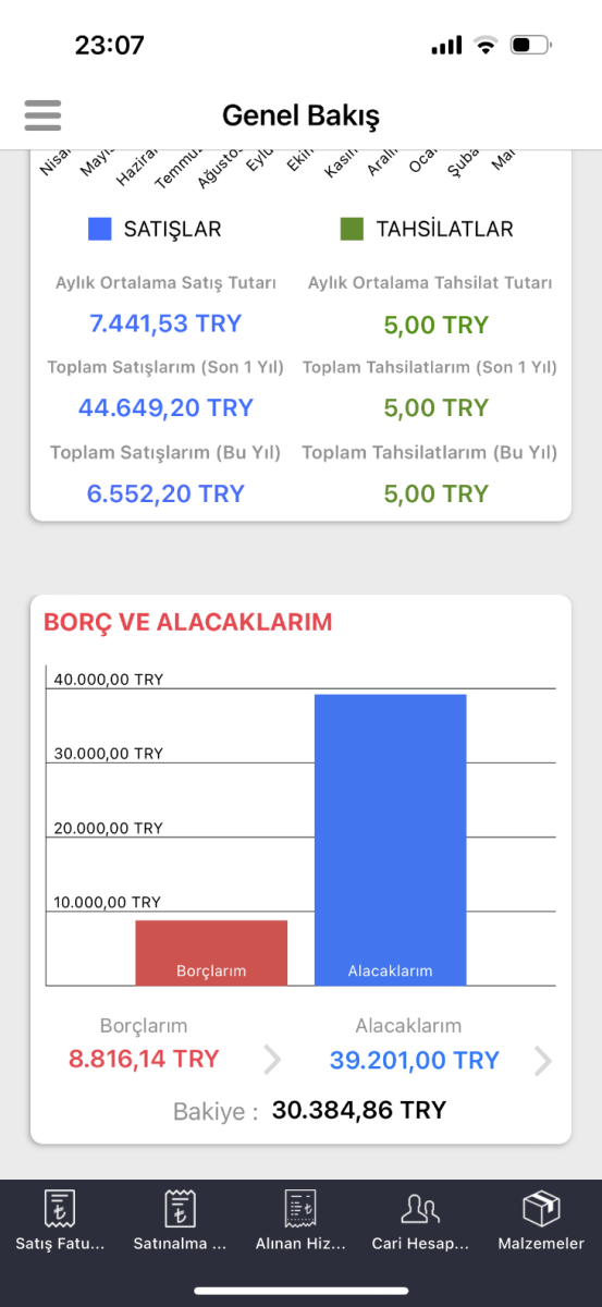 Bulut2